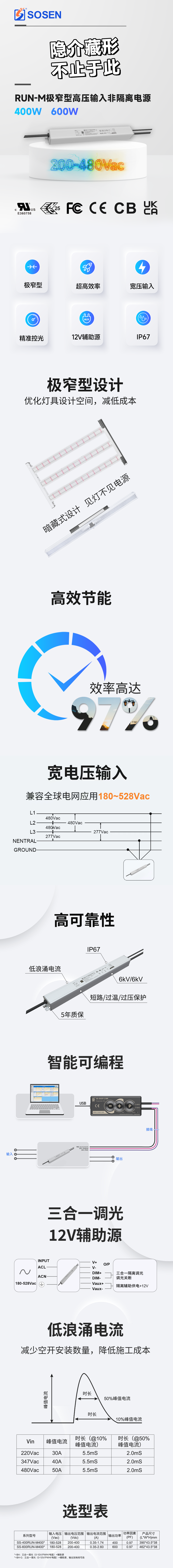 lewin乐玩官网-相信品牌力量