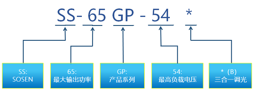 lewin乐玩官网-相信品牌力量