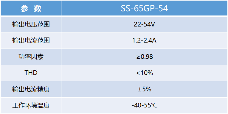 lewin乐玩官网-相信品牌力量